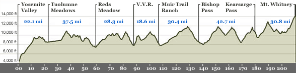jmt-elevation-profile